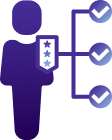 <p><span style="color: #472e97;">Accompagnement</span> au renforcement des capacités de vos équipes</p>
<p> </p>